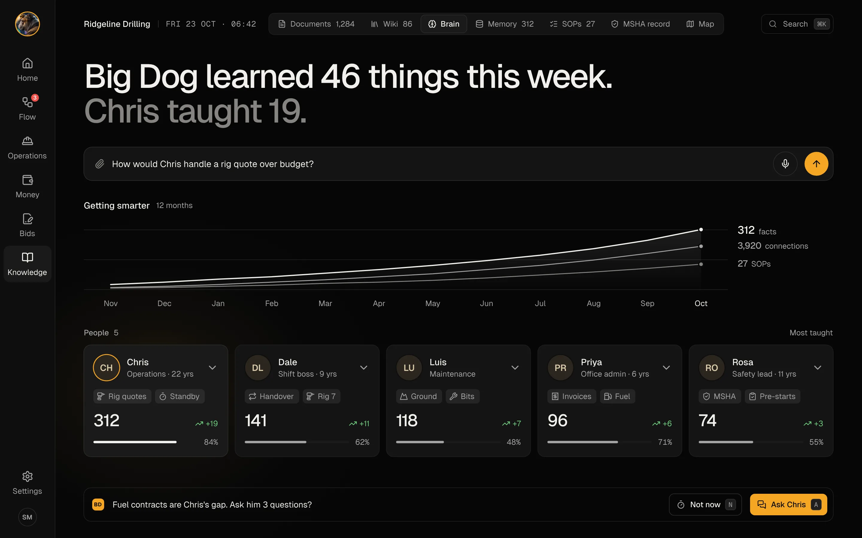 What Big Dog learned this week, and from whom
