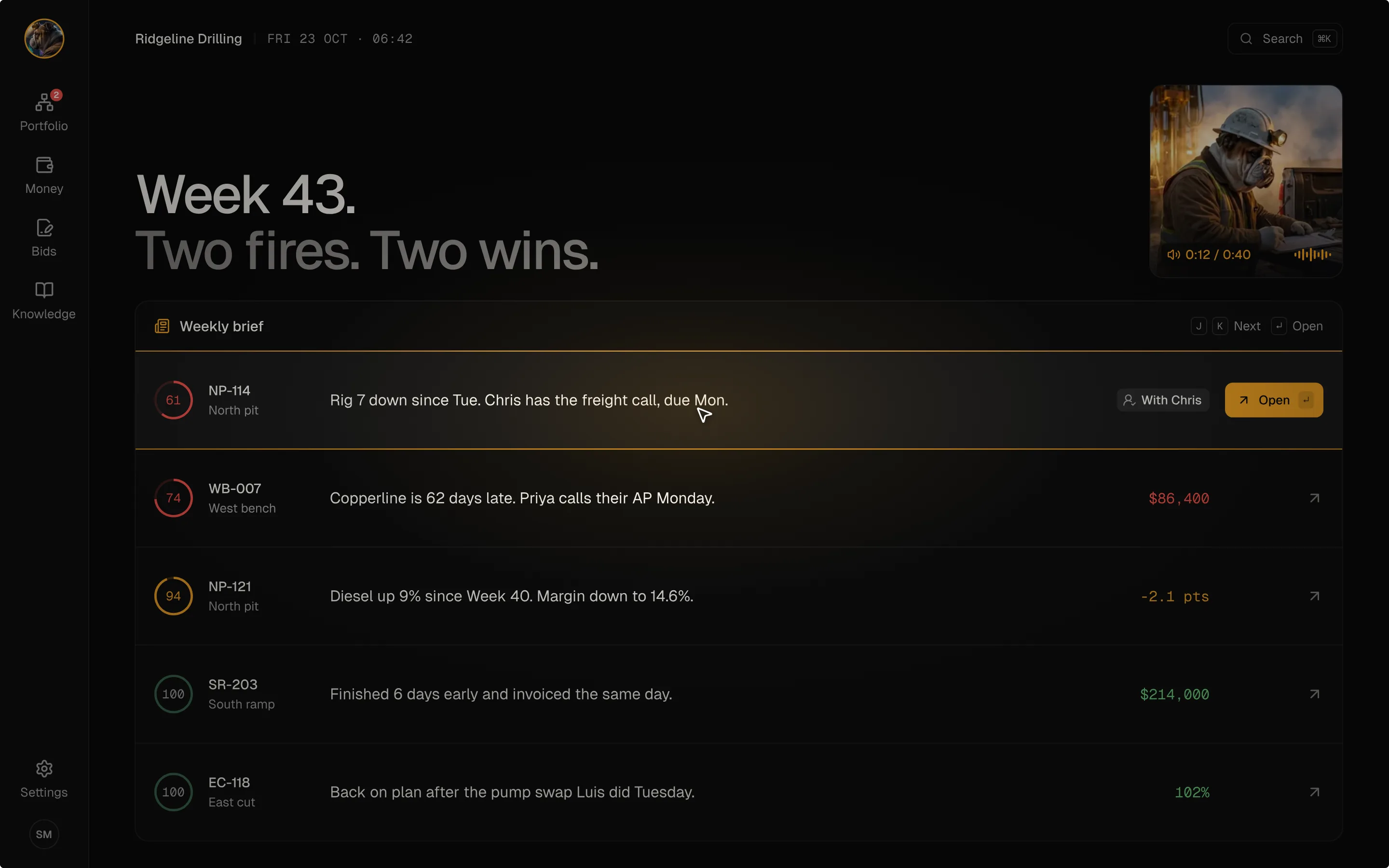 The weekly brief: Week 43. Two fires. Two wins.