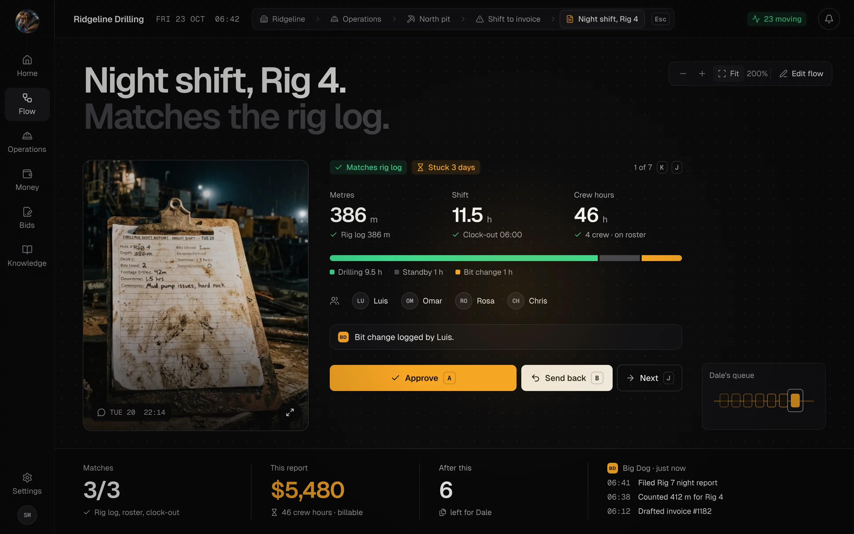 A handwritten night shift report read by Big Dog and checked against the rig log