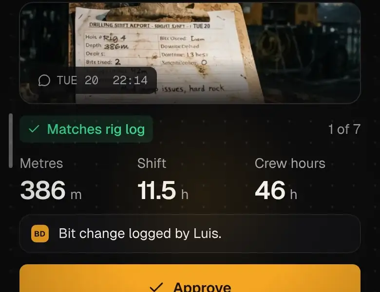 The night shift report for Rig 4, matched to the rig log: 386 meters, an 11.5 hour shift and 46 crew hours, ready to approve