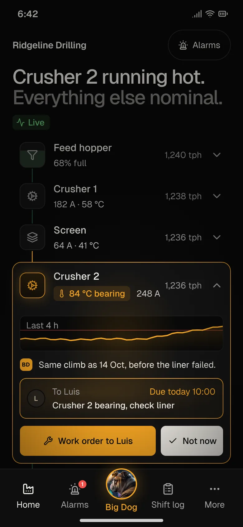 Phone plant view with the Crusher 2 alarm and a drafted work order