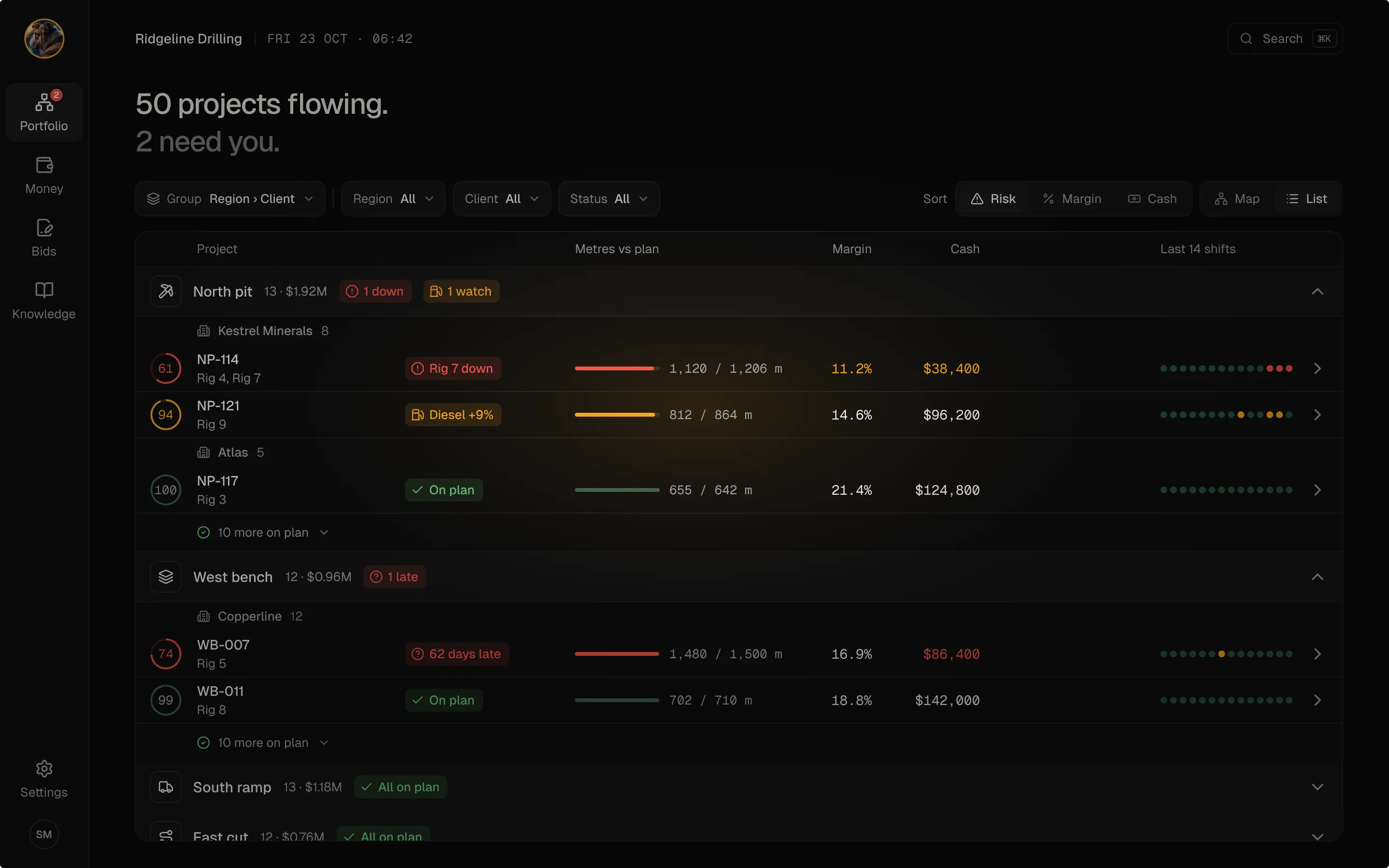 Big Dog OS portfolio grouped by site, with each project's meters, margin and cash