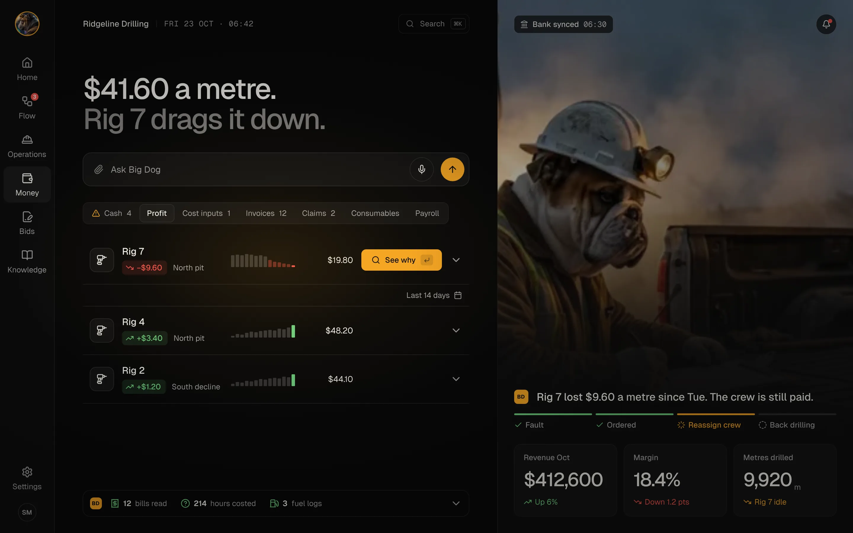 Profit per meter by rig: Rig 7 down $9.60 a meter, Rig 4 and Rig 2 up